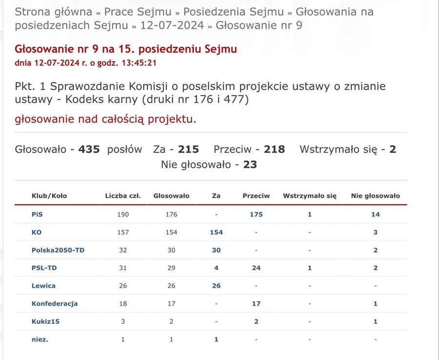 glosowanie 120724